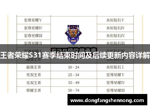 王者荣耀S31赛季结束时间及后续更新内容详解